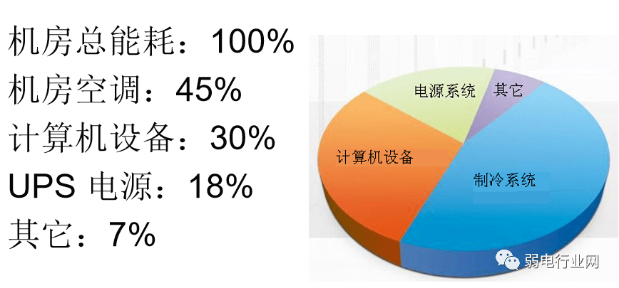 一台服务器电费究竟是多少？如何合理控制服务器能耗？