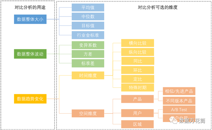 如何巧妙运用表格高效对比分析两个数据库的差异与相似? 第2张 如何巧妙运用表格高效对比分析两个数据库的差异与相似? 第2张