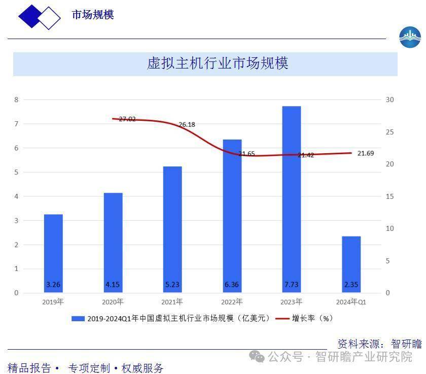 虚拟主机市场的未来之星将是谁?揭秘行业下一个领军者! 第3张 虚拟主机市场的未来之星将是谁?揭秘行业下一个领军者! 第3张