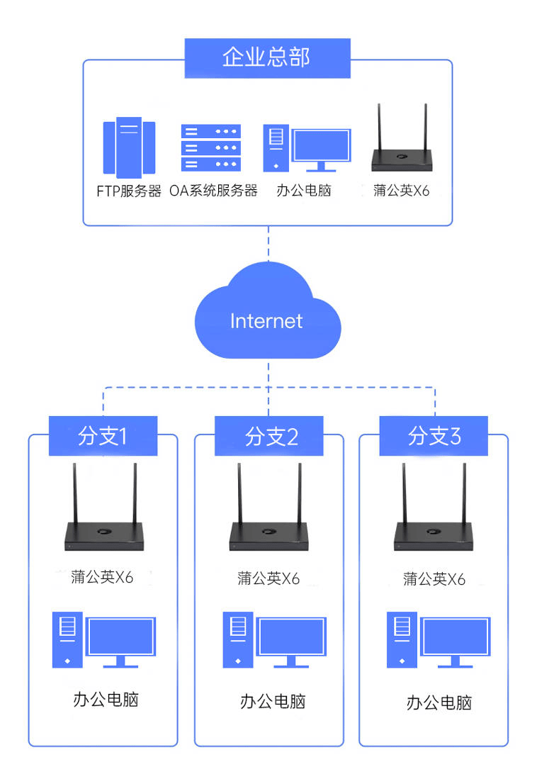 公有云远程运维,如何确保高效与安全的远程管理? 第1张 公有云远程运维,如何确保高效与安全的远程管理? 第1张