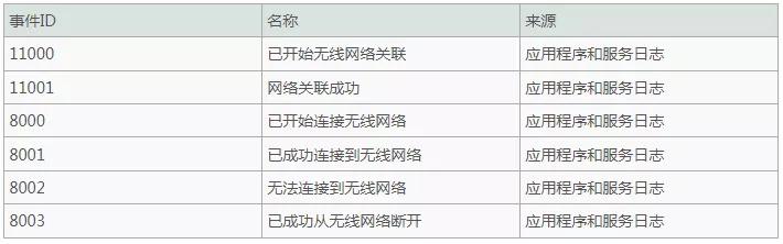 如何通过分析崩溃日志的小技巧高效排查软件故障? 第1张 如何通过分析崩溃日志的小技巧高效排查软件故障? 第1张