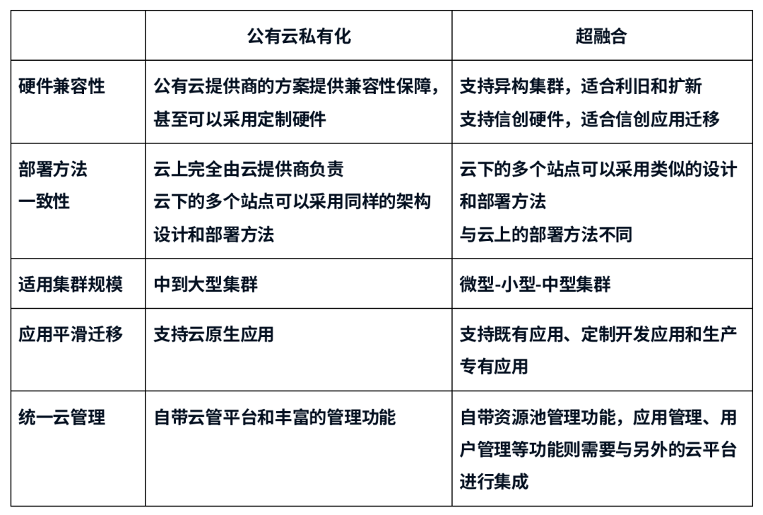 公有容器云技术发展如何?应用前景及挑战有哪些? 第3张 公有容器云技术发展如何?应用前景及挑战有哪些? 第3张