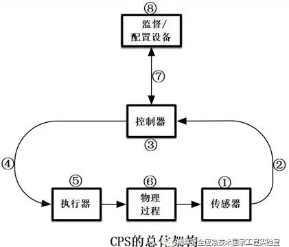 云物理机cps常用指令 第1张 云物理机cps常用指令 第1张