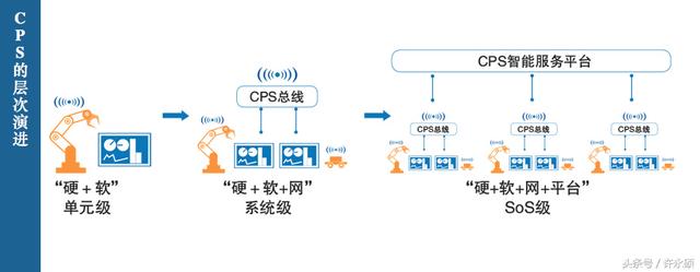 云物理机cps常用指令 第2张 云物理机cps常用指令 第2张