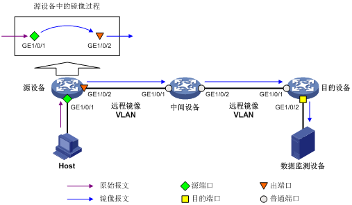 如何轻松迁移物理机至H3C云？