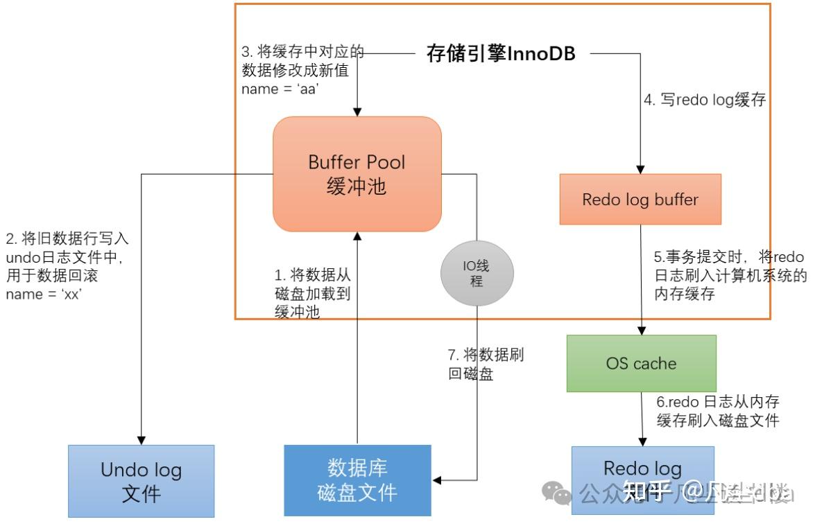 如何通过update语句高效精准地修改数据库内容? 第1张 如何通过update语句高效精准地修改数据库内容? 第1张