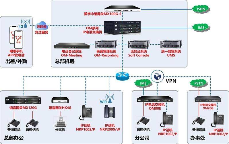 物理交换机如何为虚拟机分配IP?
