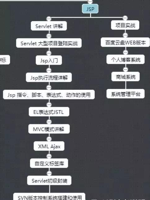Java基础试题管理的高效方法有哪些,怎么复习? 第3张 Java基础试题管理的高效方法有哪些,怎么复习? 第3张