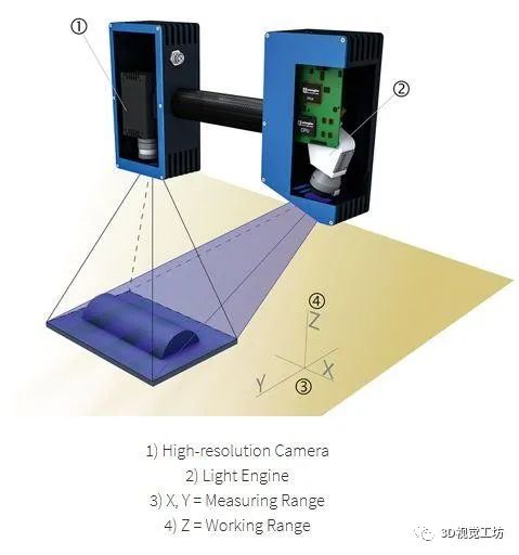 3D物理摄像机操作难掌握?