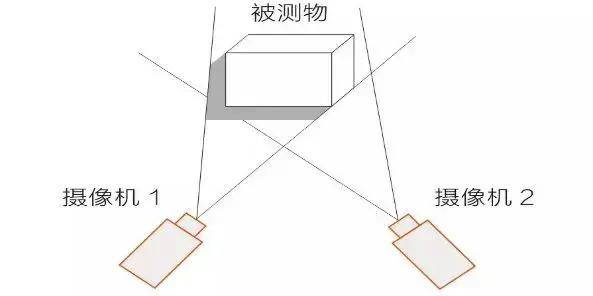 3D物理摄像机操作难掌握?