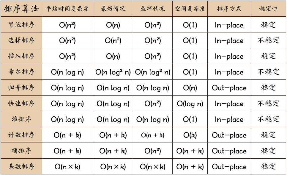 JAVA经典算法经典场景有哪些,怎么用