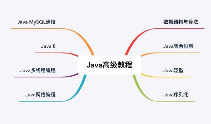 JAVA经典算法经典场景有哪些,怎么用