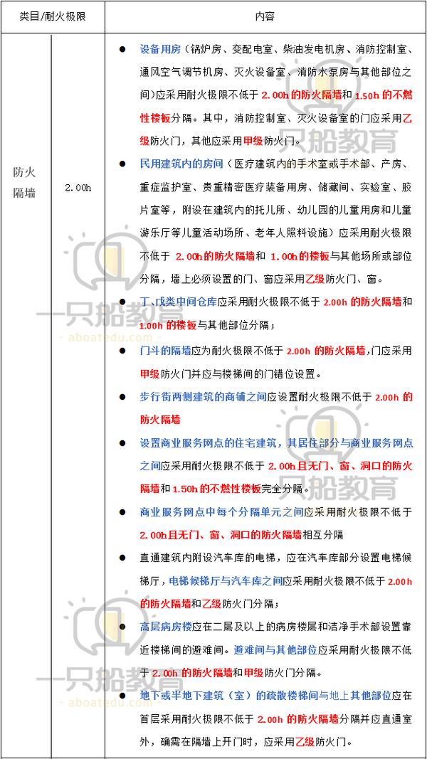 最新防火墙板价格和服务价格是多少?,怎么选最划算? 第3张 最新防火墙板价格和服务价格是多少?,怎么选最划算? 第3张