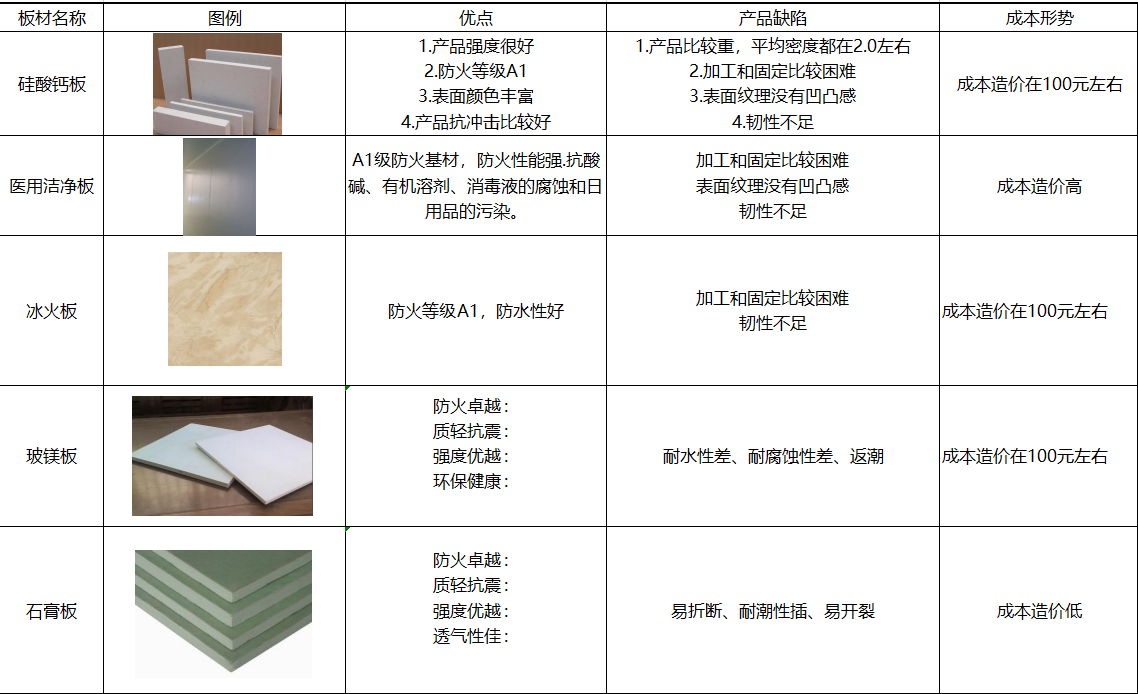 最新防火墙板价格和服务价格是多少?,怎么选最划算? 第2张 最新防火墙板价格和服务价格是多少?,怎么选最划算? 第2张