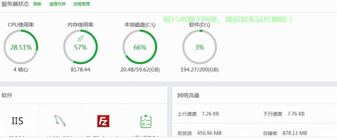 如何准确检测网站空间容量,容量不足怎么办?