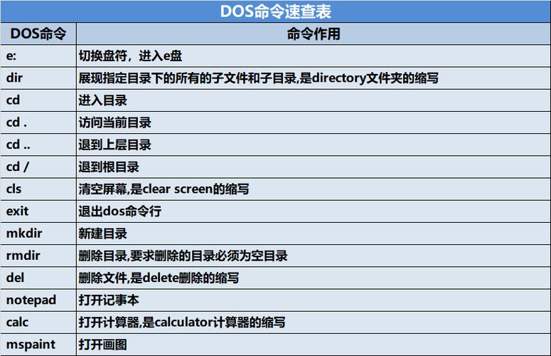 怎么用ftp得到服务器端文件数目,ftp命令有哪些? 第2张 怎么用ftp得到服务器端文件数目,ftp命令有哪些? 第2张