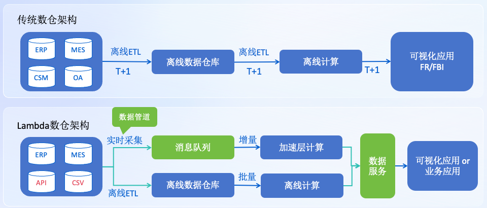 什么是数据集成为何重要?数据集成的核心技术与应用场景