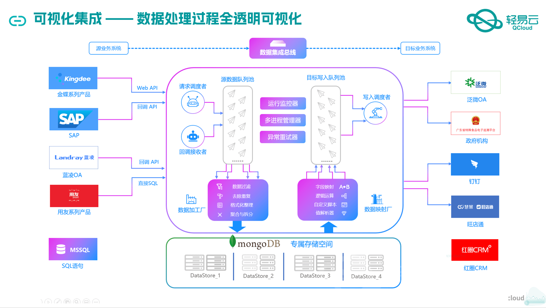 什么是数据集成为何重要?数据集成的核心技术与应用场景