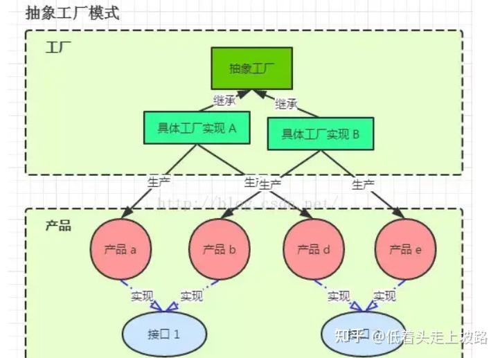 如何实现数据库抽象工厂?数据库抽象工厂模式详解 第1张 如何实现数据库抽象工厂?数据库抽象工厂模式详解 第1张