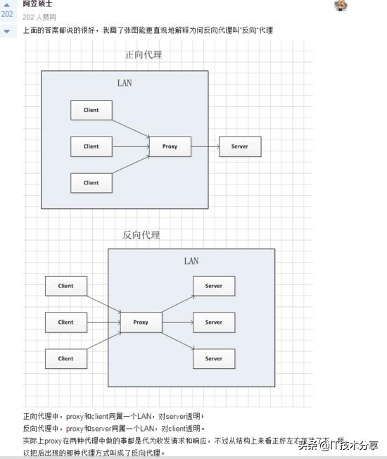 如何实现反向代理与负载均衡技术的有效结合与应用? 第3张 如何实现反向代理与负载均衡技术的有效结合与应用? 第3张