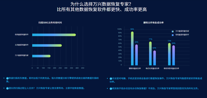 广州库表数据恢复哪家网站好用？数据恢复服务价格及流程