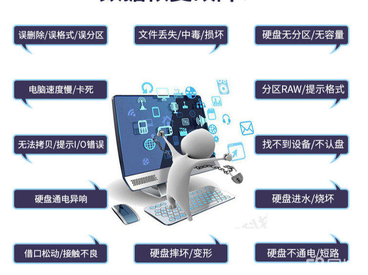 广州库表数据恢复哪家网站好用?数据恢复服务价格及流程 第3张 广州库表数据恢复哪家网站好用?数据恢复服务价格及流程 第3张