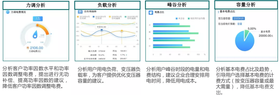 如何通过大数据分析优化分线线损,提升电力系统效率? 第1张 如何通过大数据分析优化分线线损,提升电力系统效率? 第1张