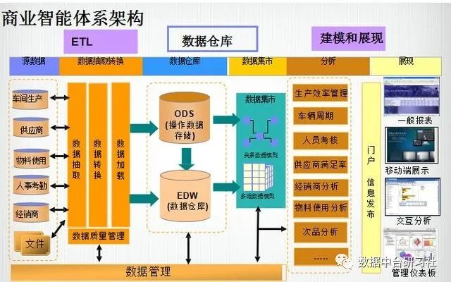 数据仓库开发特点有哪些?数据仓库开发流程详解 第1张 数据仓库开发特点有哪些?数据仓库开发流程详解 第1张