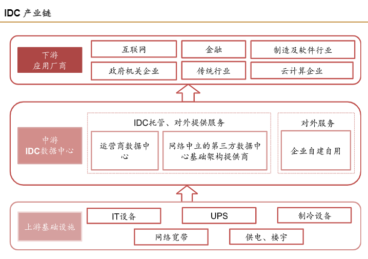 数据库中心网站内容是什么?数据库中心有哪些核心功能 第1张 数据库中心网站内容是什么?数据库中心有哪些核心功能 第1张