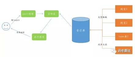 搜索引擎日志分析有何深层价值与实用意义? 第1张 搜索引擎日志分析有何深层价值与实用意义? 第1张