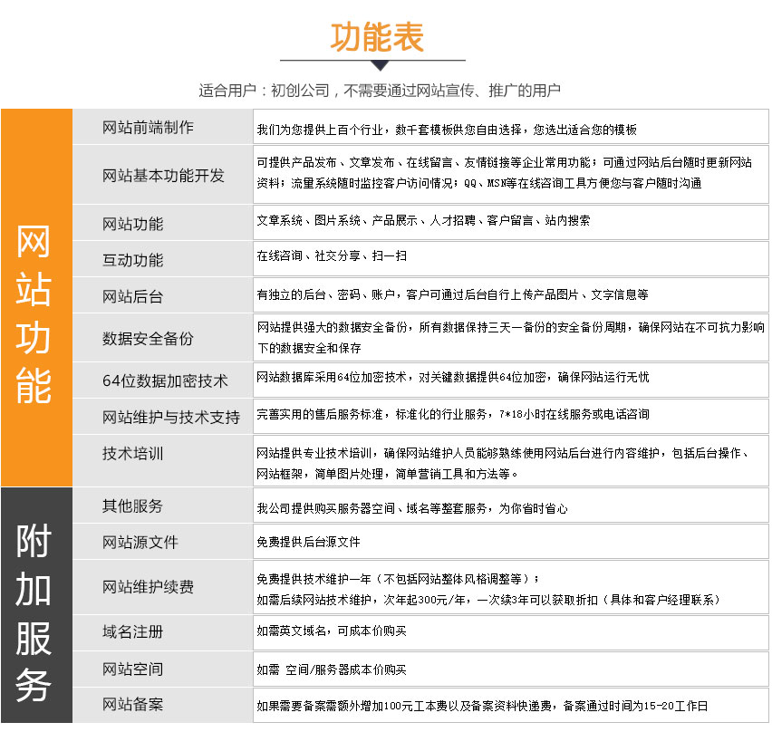 加盟网站模板需要多少钱,网站模板如何设置? 第2张 加盟网站模板需要多少钱,网站模板如何设置? 第2张