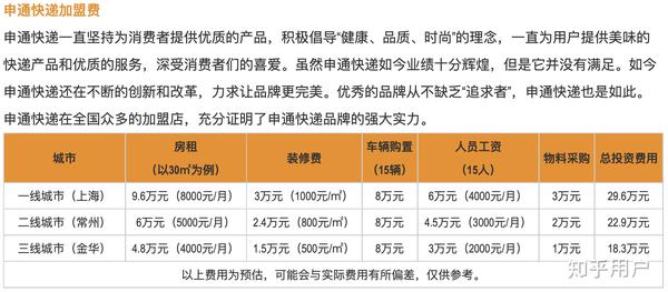 加盟网站模板需要多少钱,网站模板如何设置? 第3张 加盟网站模板需要多少钱,网站模板如何设置? 第3张