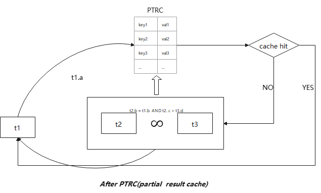 分离度计算_GaussDB(for MySQL)是否支持计算存储分离 第1张 分离度计算_GaussDB(for MySQL)是否支持计算存储分离 第1张
