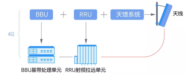 转站接收数据库的过程原理是什么? 第3张 转站接收数据库的过程原理是什么? 第3张