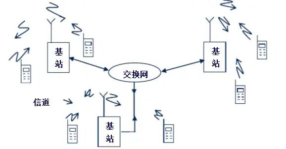 转站接收数据库的过程原理是什么? 第1张 转站接收数据库的过程原理是什么? 第1张