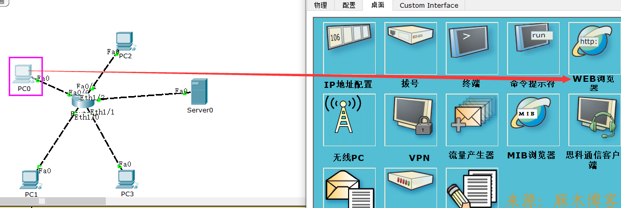 思科模拟器中的PC和服务器有什么用,网络实验环境搭建作用是什么? 第3张 思科模拟器中的PC和服务器有什么用,网络实验环境搭建作用是什么? 第3张