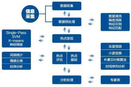 搜索引擎日志分析有何深层价值与实用意义? 第2张 搜索引擎日志分析有何深层价值与实用意义? 第2张