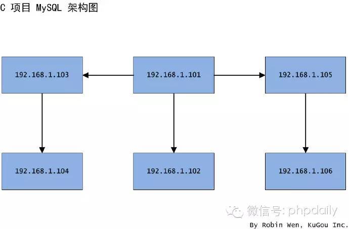 如何高效实施MySQL数据库的热迁移操作?技巧与步骤全解析? 第2张 如何高效实施MySQL数据库的热迁移操作?技巧与步骤全解析? 第2张