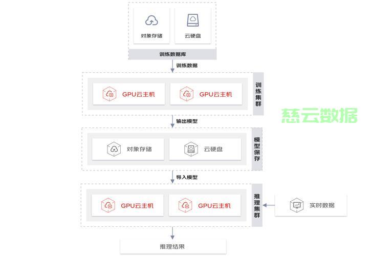 广州普通服务器源码怎么上传?服务器部署常见问题解答 第2张 广州普通服务器源码怎么上传?服务器部署常见问题解答 第2张
