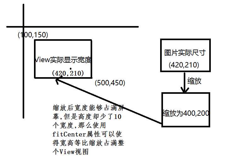 安卓加载网络图片框架,如何实现高效、稳定、安全? 第2张 安卓加载网络图片框架,如何实现高效、稳定、安全? 第2张