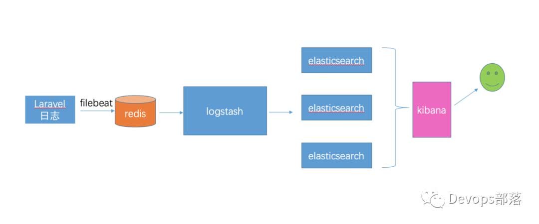 Laravel核心日志类分析,它究竟是如何实现日志功能的? 第1张 Laravel核心日志类分析,它究竟是如何实现日志功能的? 第1张