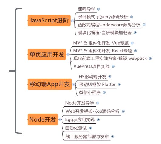 如何从众多前端Java UI框架中科学选择最适合自己的那一款? 第3张 如何从众多前端Java UI框架中科学选择最适合自己的那一款? 第3张
