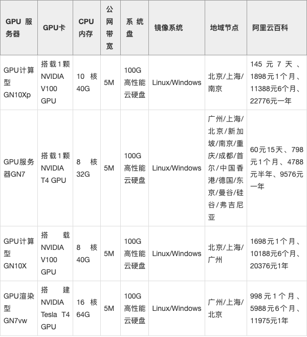 广州大宽带高防IP租用多少钱?高防服务器租用价格表 第3张 广州大宽带高防IP租用多少钱?高防服务器租用价格表 第3张