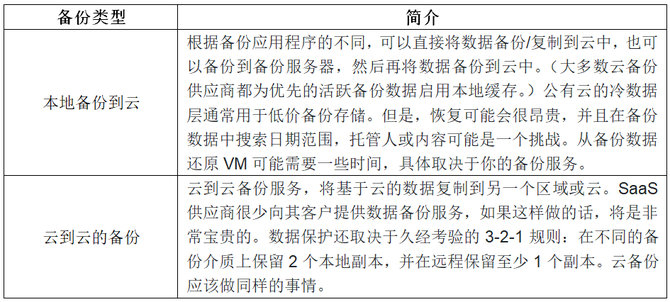 公有云虚机实现过程中,有哪些关键技术和挑战需要注意? 第1张 公有云虚机实现过程中,有哪些关键技术和挑战需要注意? 第1张