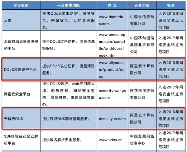 阿里云服务器近期遭遇分布攻破,背后的原因和影响究竟是什么? 第1张 阿里云服务器近期遭遇分布攻破,背后的原因和影响究竟是什么? 第1张