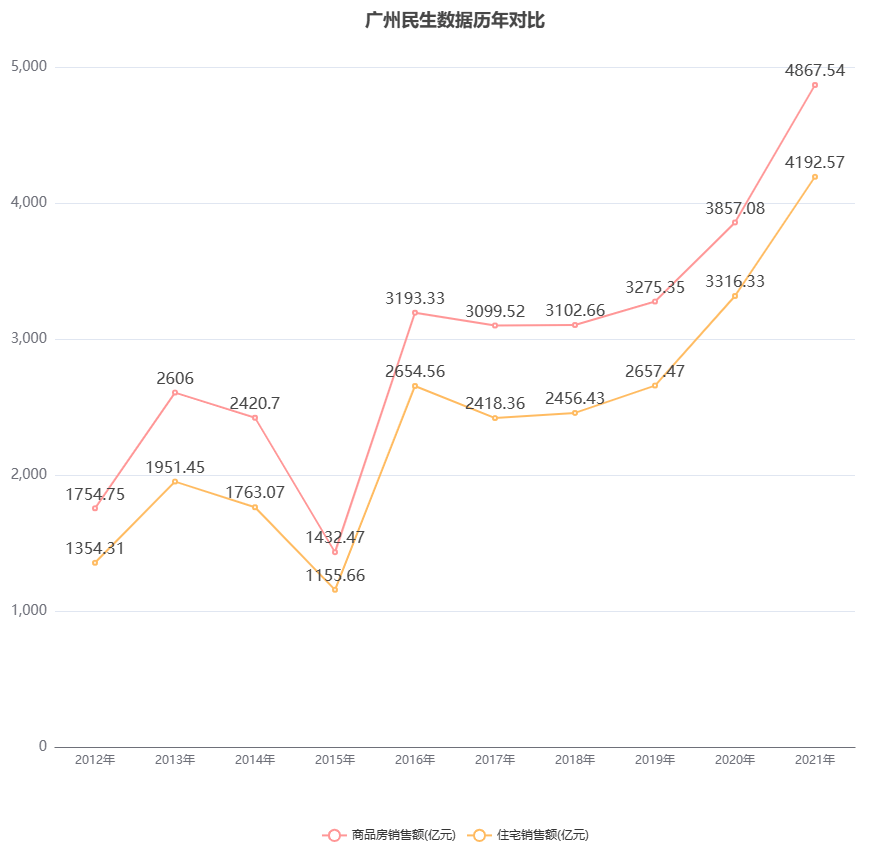 广州分销商大数据分析怎么做?2024最新数据解读 第2张 广州分销商大数据分析怎么做?2024最新数据解读 第2张