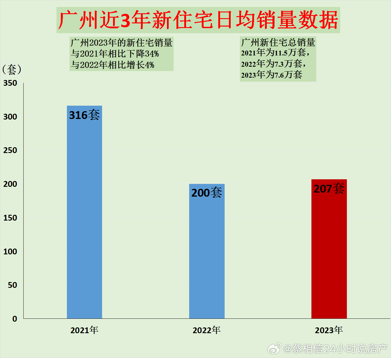 广州分销商大数据分析怎么做?2024最新数据解读 第3张 广州分销商大数据分析怎么做?2024最新数据解读 第3张
