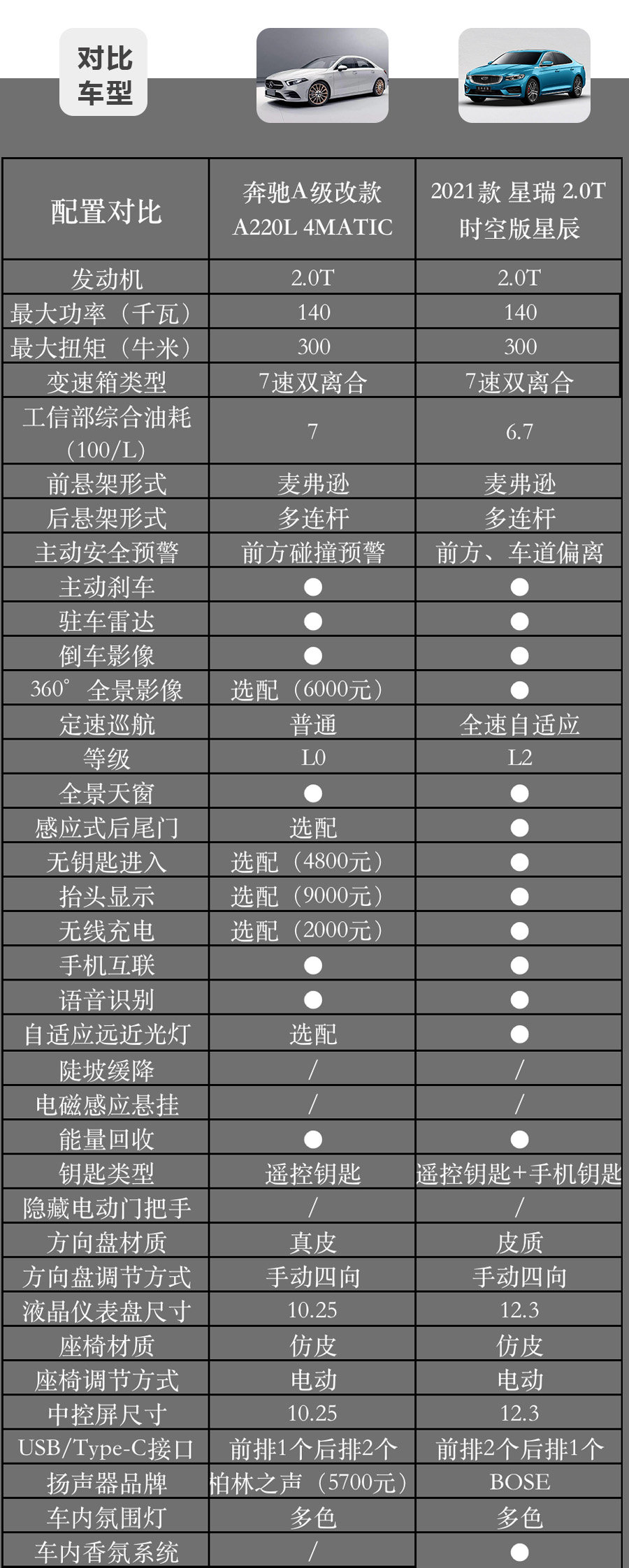 车子配置怎么选,汽车配置如何选购指南大全 第3张 车子配置怎么选,汽车配置如何选购指南大全 第3张
