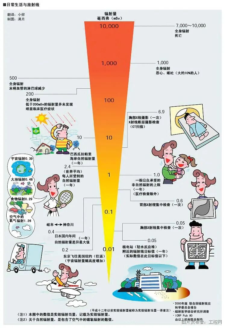 网络服务器辐射对人体健康影响,究竟有多大?安全边界在哪里? 第1张 网络服务器辐射对人体健康影响,究竟有多大?安全边界在哪里? 第1张
