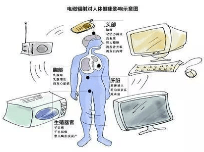网络服务器辐射对人体健康影响,究竟有多大?安全边界在哪里? 第3张 网络服务器辐射对人体健康影响,究竟有多大?安全边界在哪里? 第3张